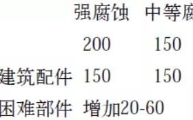 包头安特佳耐固防腐带您了解耐腐蚀涂层防护机理与涂层钢腐蚀破坏原因及防护